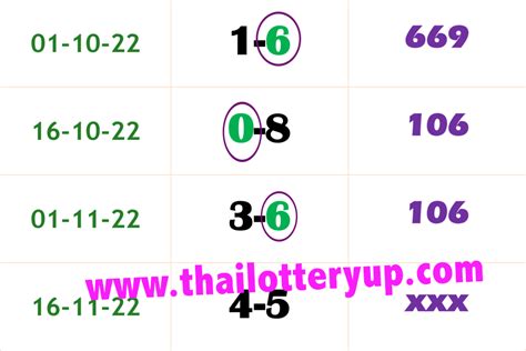 Thai Lottery Winning Digits 16/11/2023 Vip Tips.